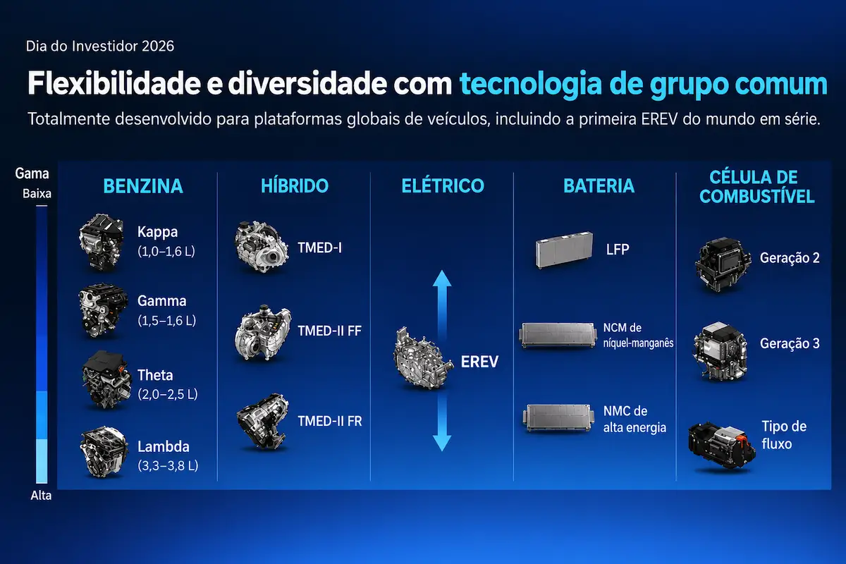Hyundai prepara SUV híbridos com mais de 1000 km de autonomia